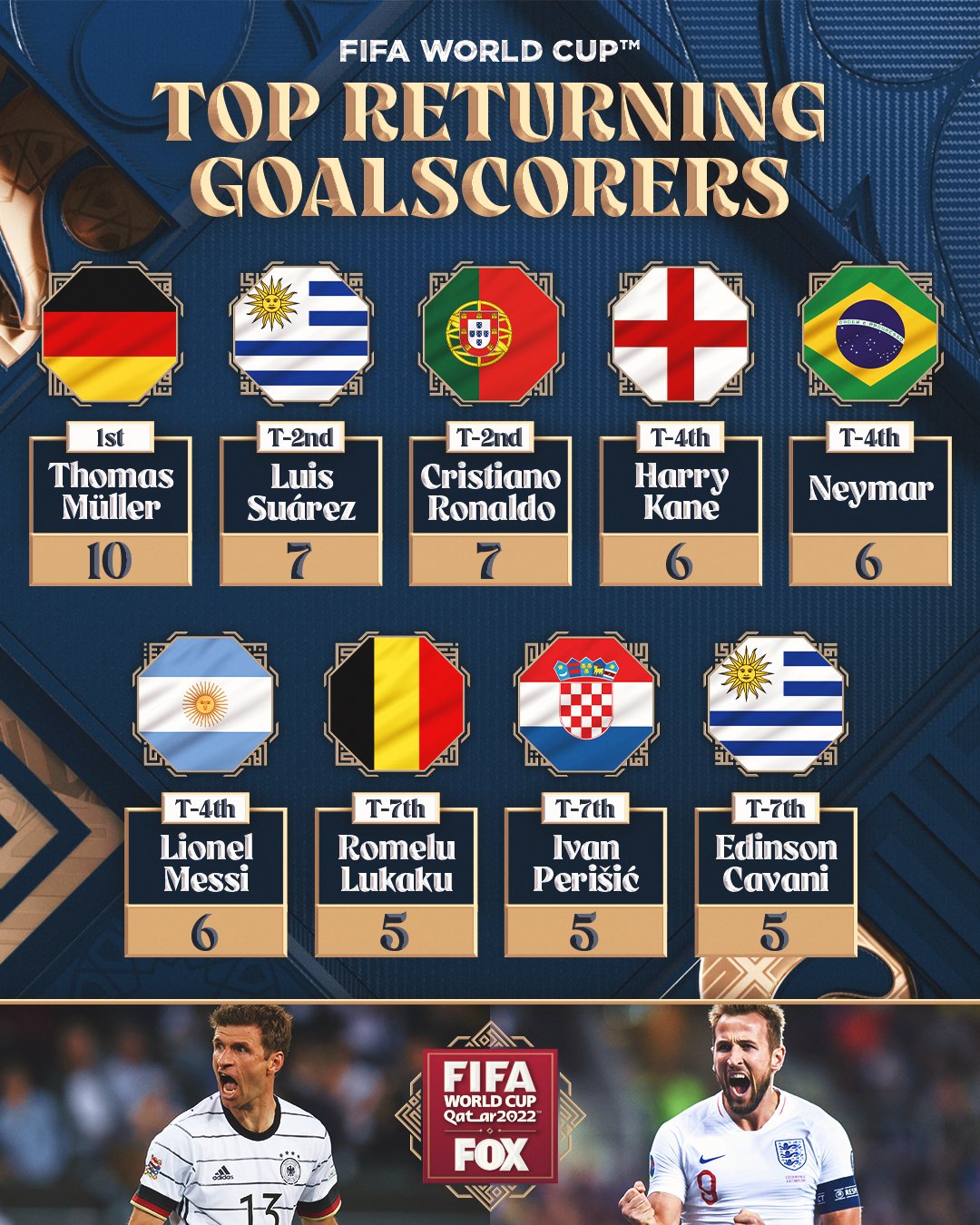 FOX Soccer on Twitter: "Germany\