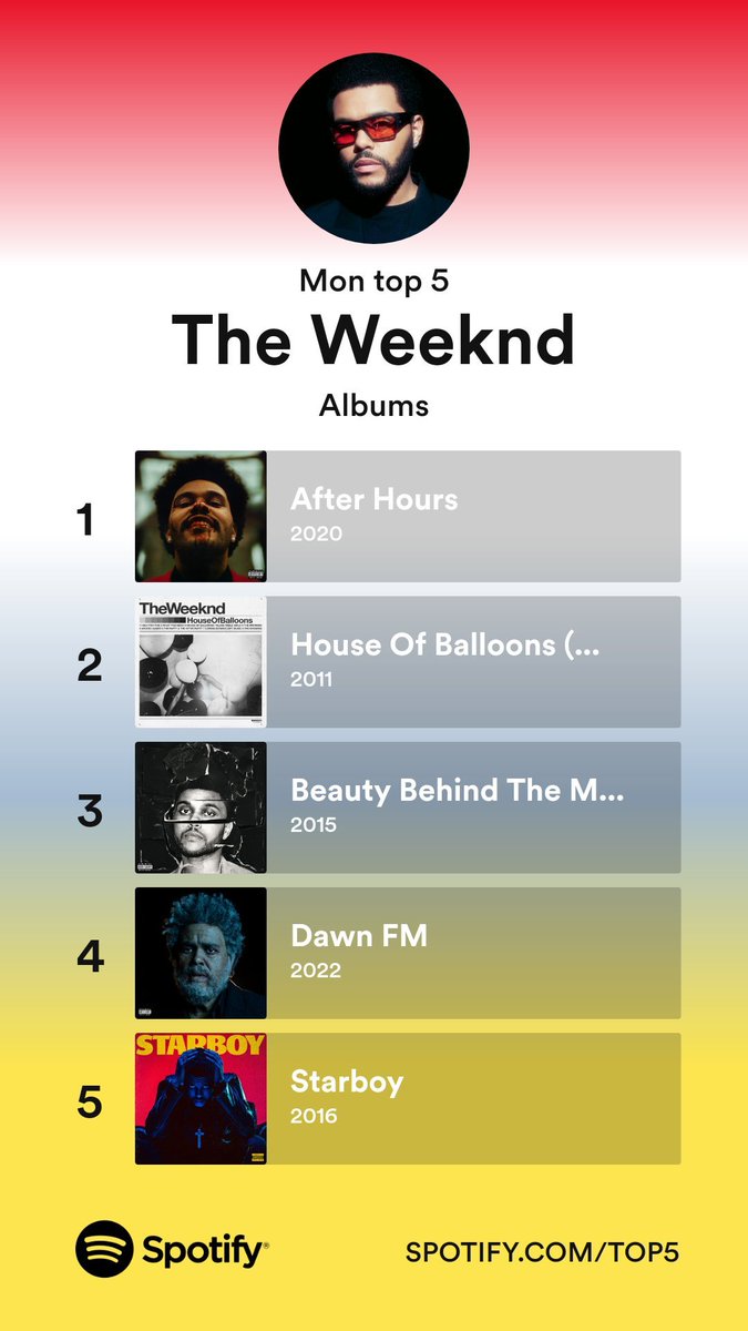 khageesi's tweet photo. 👀

 https://t.co/MQR3O3yV3i #Top5Spotify
https://t.co/VFI4bpavoW https://t.co/VWTO9spw0I