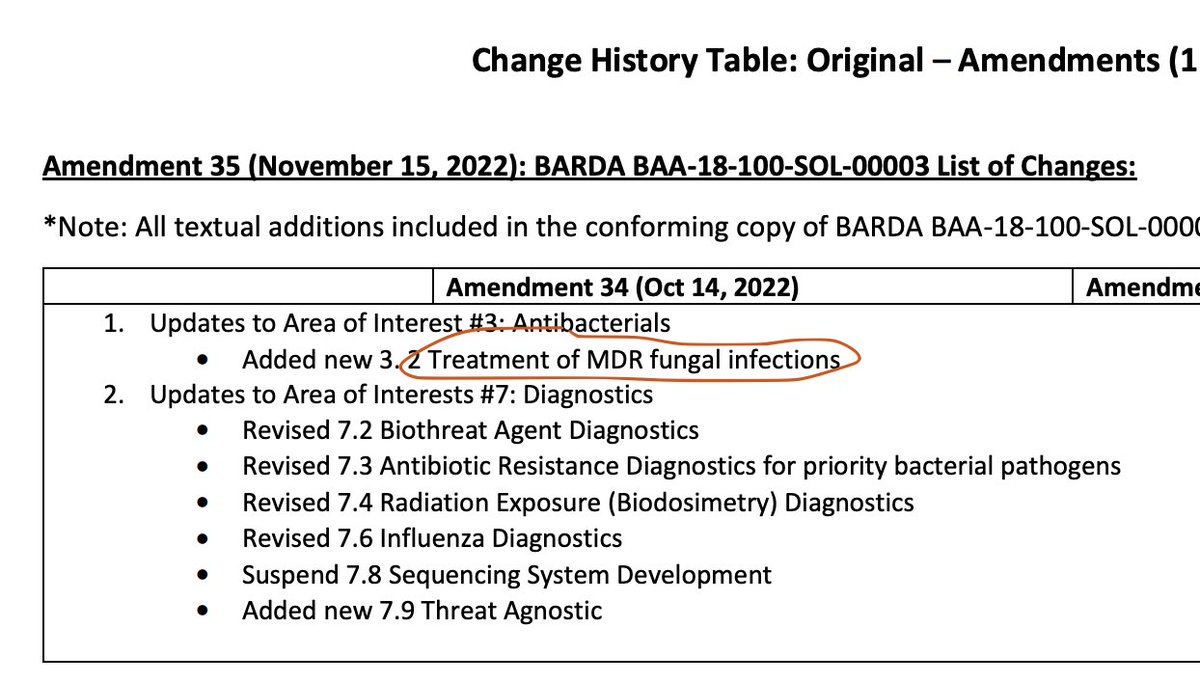 BARDA is accepting proposals to support antifungal agents that address MDR fungal pathogens! Kudos for them to recognize this important need 👏👏👏 #fungi #barda #AntibioticResistance medicalcountermeasures.gov/barda/barda-baa