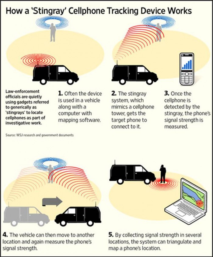 three_cube's tweet photo. Software Radio Radio (SDR) for Hackers, Part 6: Building a IMSI Catcher (Stingray)

#stingray #sdr #sdr4hackers #infosec #cybersecurity #cyberwarrior 

https://t.co/1fzSdREKBY https://t.co/31IyC67OOU