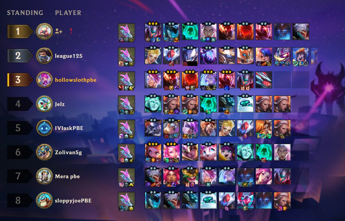 HollowSloth's tweet image. This build was actually pretty good. Had generally same items, lost to legendaries and giga yasuo, as expected for a reroll. Not bad!

Check out this @Mobalytics team comp for @TFT. Share a comp to win up to $1000 in RP 🥳 mbly.gg/rdw #MyMobalytics #TFTComp