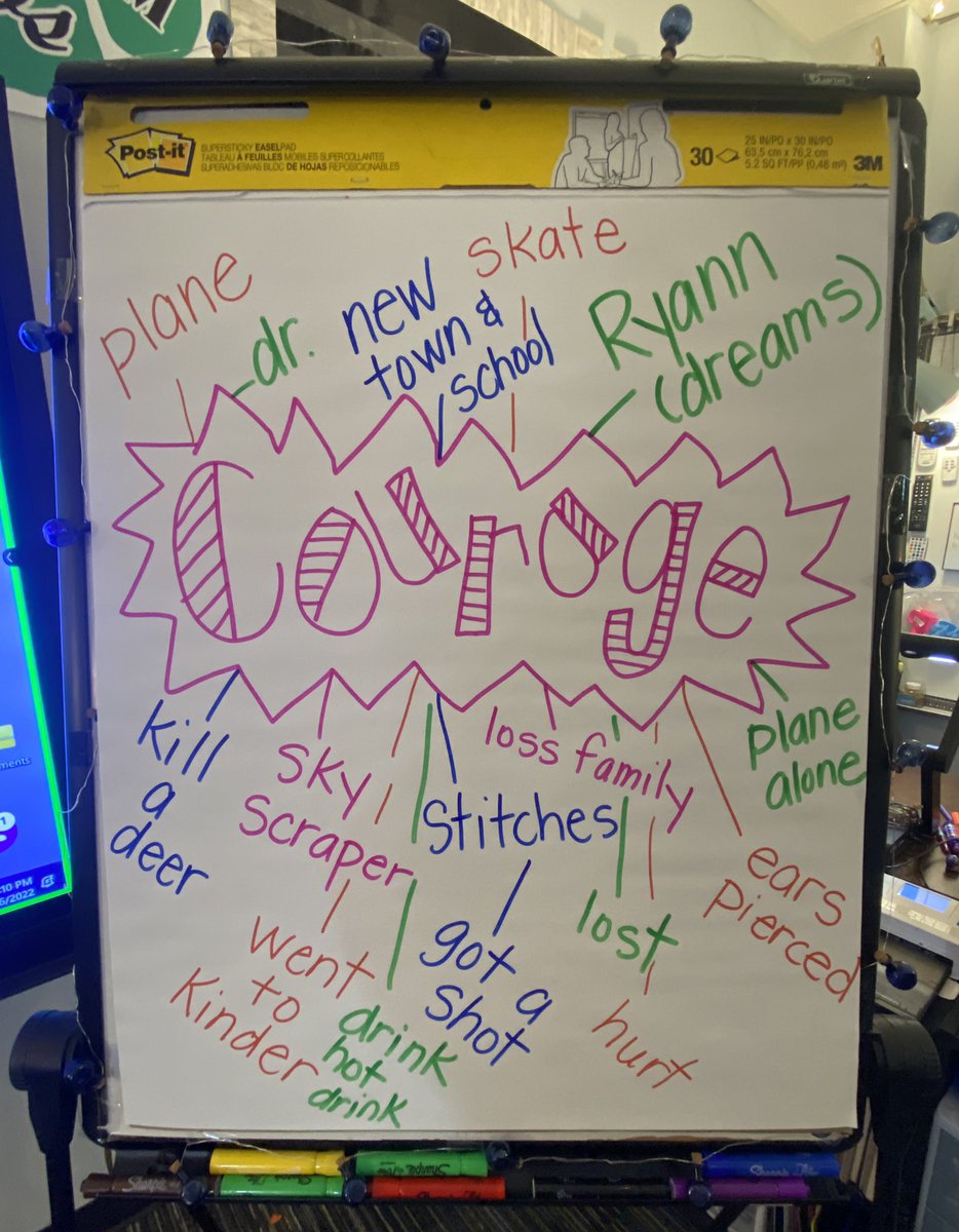 KrollMary's tweet photo. Thank You @_ryannelise for #979!
Our lesson today for courage! #coreessentials @KrauseElem @BrenhamISD https://t.co/8Y9QzpKbyE