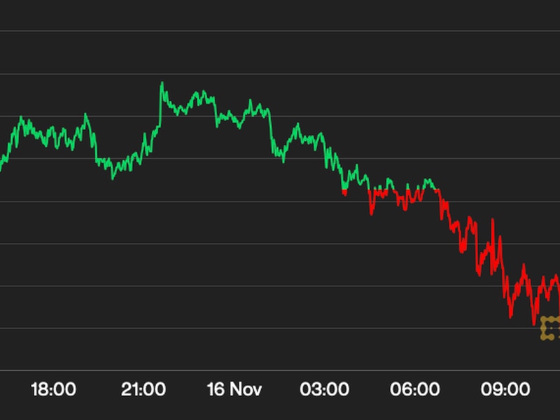 OneCryptoNews's tweet photo. (Crypto Market Slides After Genesis Withdrawal Halt, but Big Investors May Hunt for Bargains) - - https://t.co/DtlYMrLYSE 
#CryptoNews https://t.co/TX14pyp4tZ