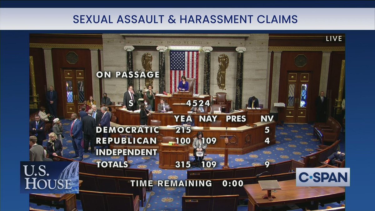 BillPascrell's tweet photo. We just passed landmark legislation to make it easier for victims of sexual harassment and assault get justice and 52% of republicans voted no. https://t.co/CQJ4zJuhO9