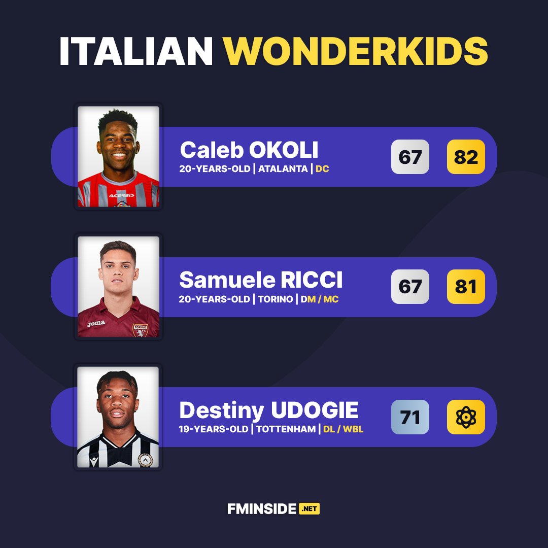 fminside's tweet photo. ๐ฎ๐น Italy has some very nice wonderkids in #FM23 ๐
We have found some absolute gems in our player database ๐ https://t.co/fWxKtX9wOU https://t.co/ubsB1jG58H