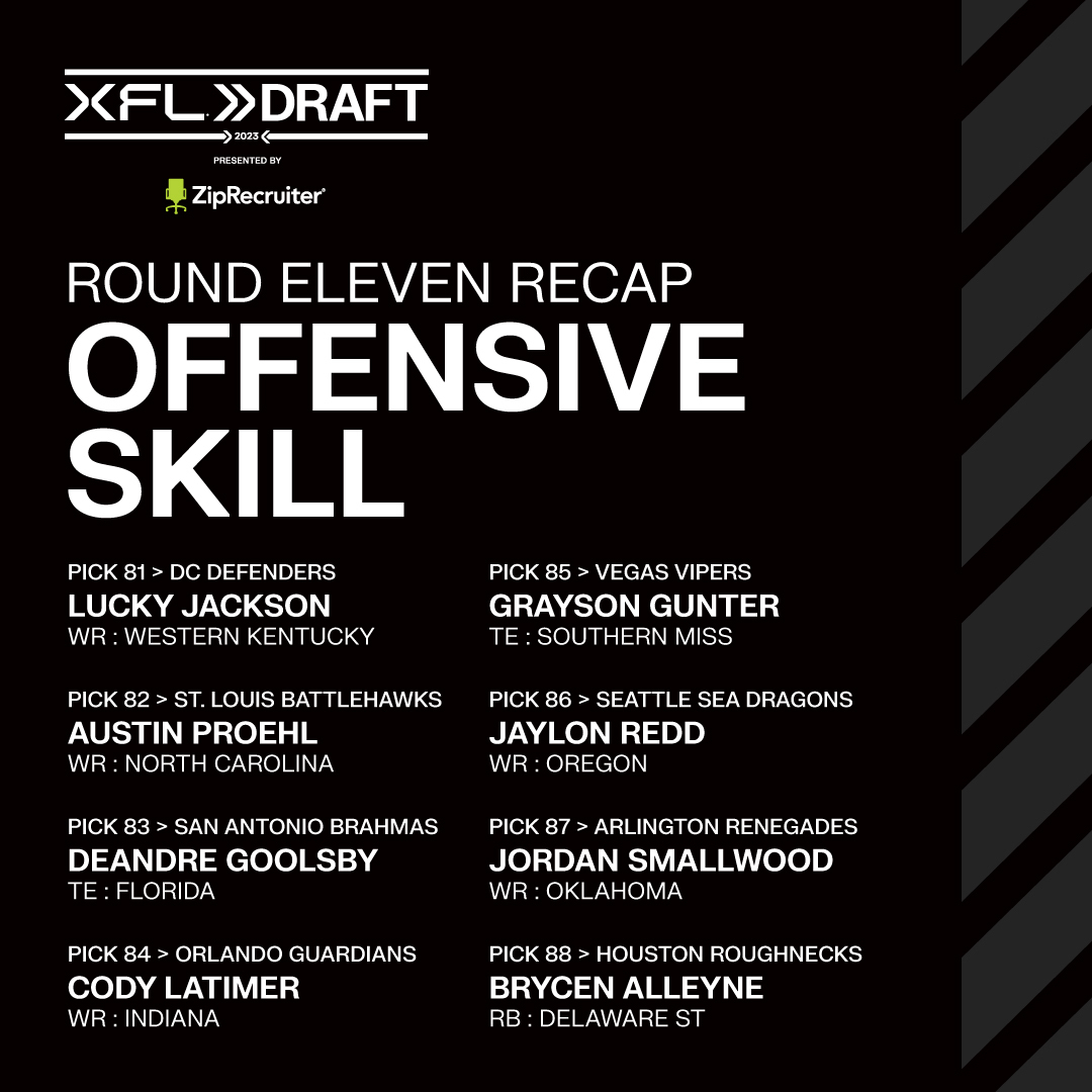 TheUFL's tweet photo. That's a wrap on the Offensive Skill position group.
Welcome to the #XFL2023! https://t.co/UhJVslB1Ts