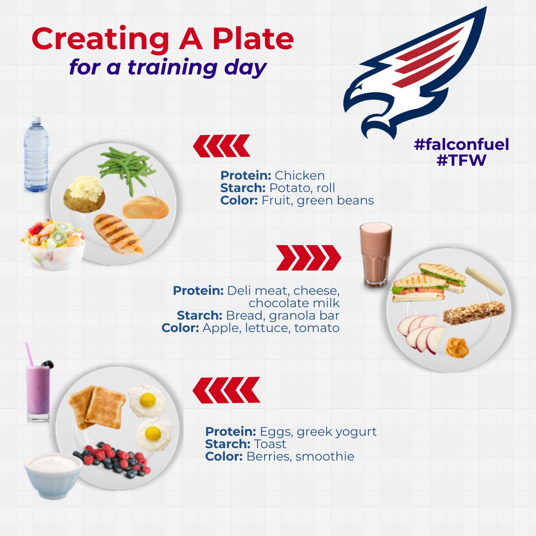 A balanced training plate includes carbs for energy, protein for recovery, &amp; fruits/veggies for micronutrients.
