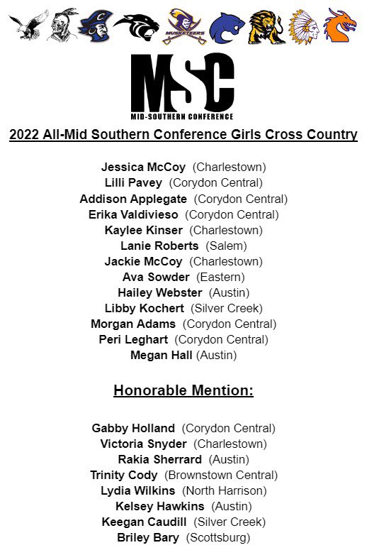 MSConference's tweet photo. 2022 All Mid-Southern Conference Girls Cross Country https://t.co/IfS6G4SHT7