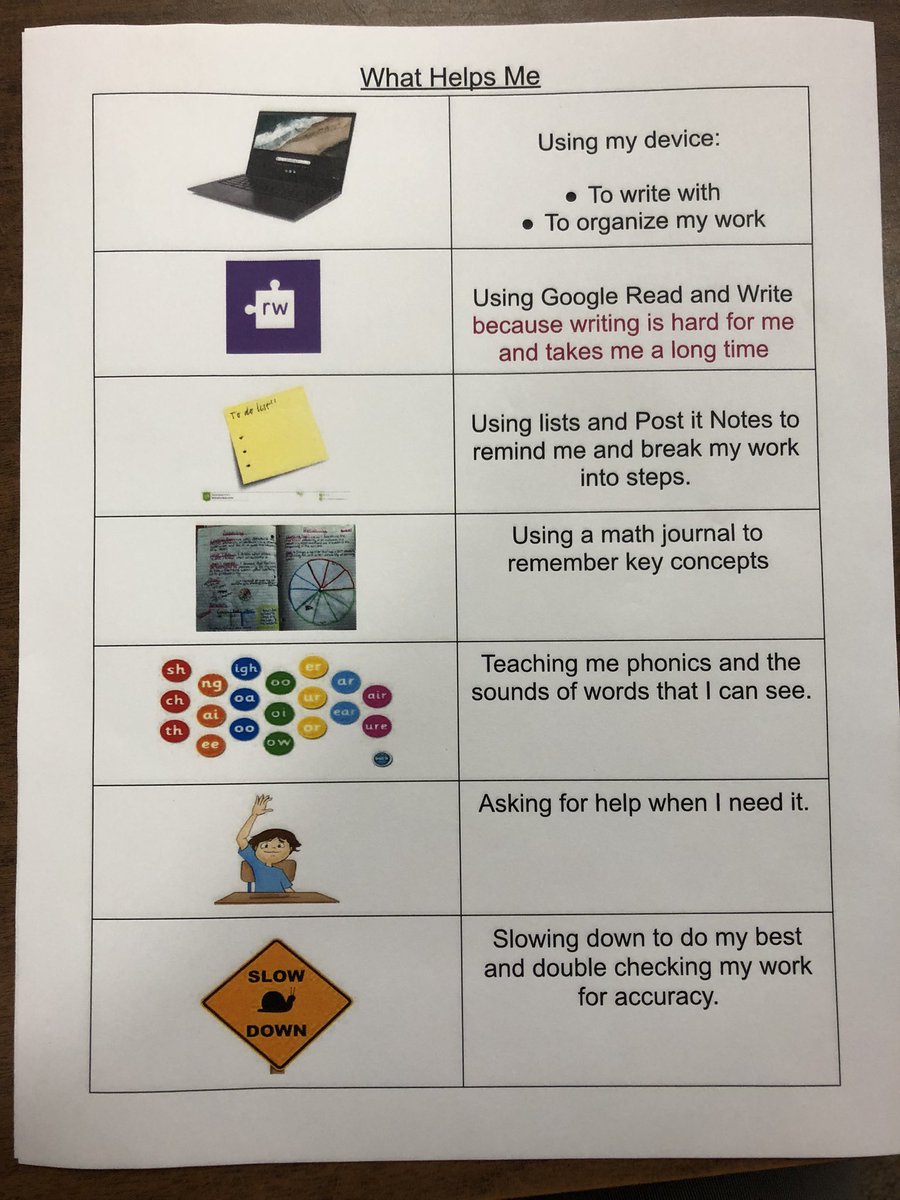 Using visuals to help students understand and advocate their learning profiles. #tldsblearns #learningdisability