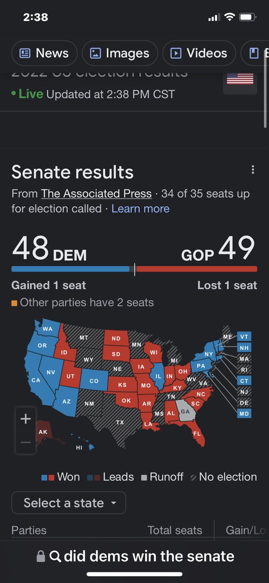 I’m confused. How did we win the senate if in fact we have 48 and they have 49?