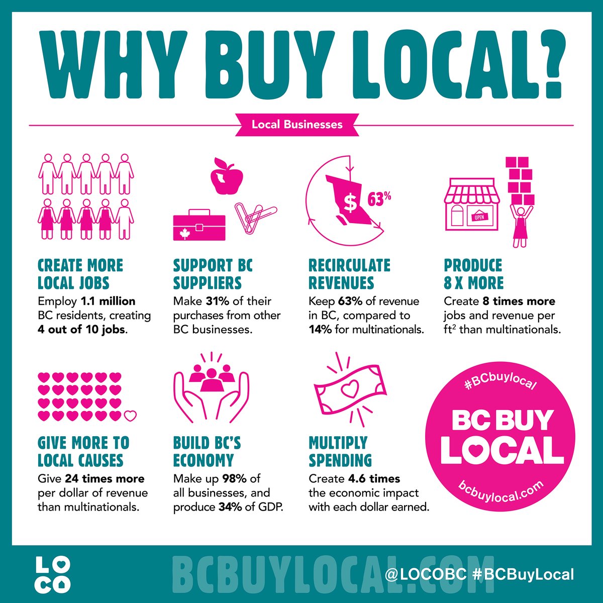 tba_biz's tweet image. Are you a local-owned #business in #DeltaBC where customers can buy local-grown &amp;amp; local-made #products &amp;amp; source local #services? Then be part of #BCBuyLocal Week Nov. 28 to Dec. 4. Free info &amp;amp; resources here: bcbuylocal.com/bcbuylocalweek/
#abound #audacious #bold #leadership #service