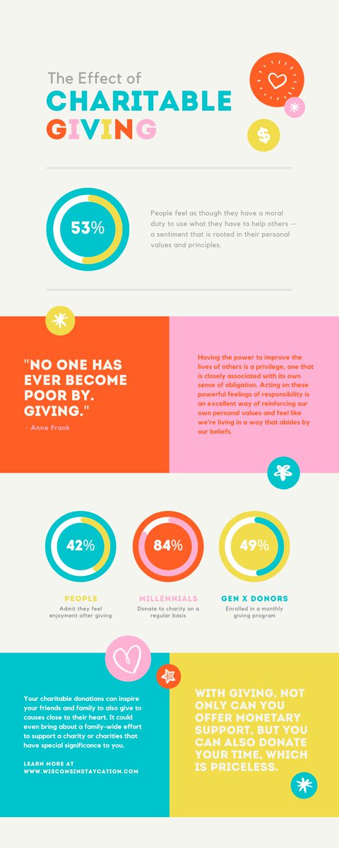 DMCWIStaycation's tweet photo. Volunteering and helping others is a phenomenal way to spend a day. #volunteering #givingback #helpingothers #community https://t.co/oRDgIQTrkK