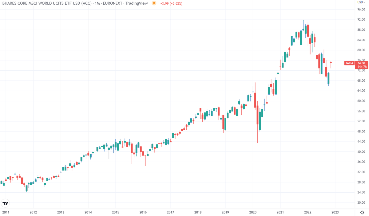 el-msci-world-es-un-gran-ndice-para-poner-tu-dinero-a-largo-plazo