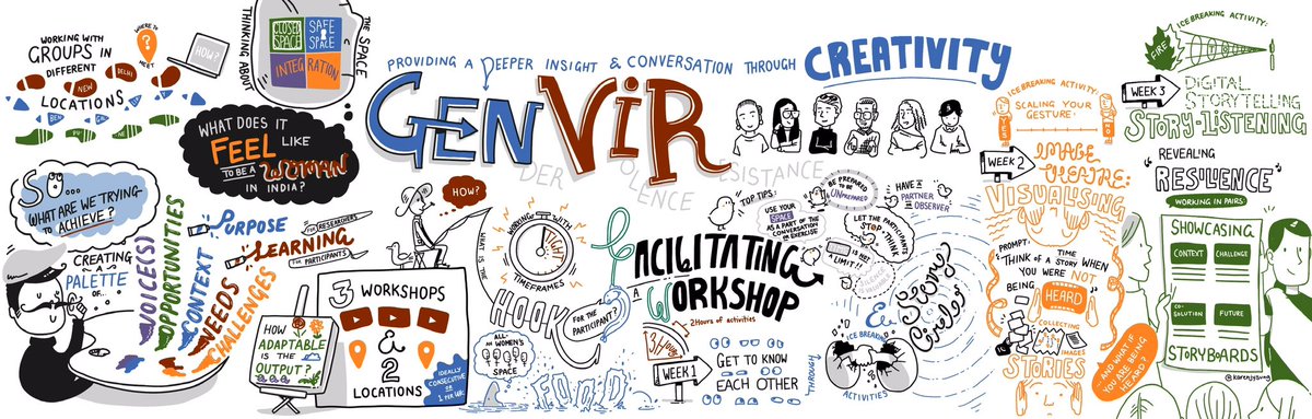 selinabusby's tweet image. Grabbed time with co-designers of workshop resources for the @ahrcpress #GenVir project @antonia_liguori @andykbarrett so we could record our musings from last month, using fab visual representation captured by @KarenJYSung Loving this project, thanks for the invite @svirydzenka