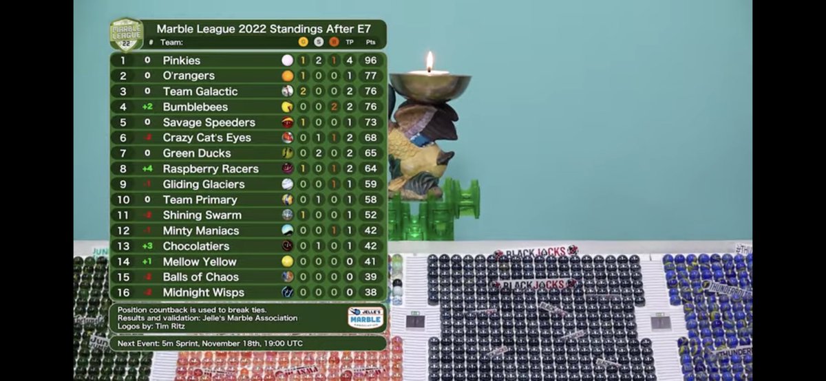 Big Gets, Big Takes: Let it Roll! tweet media