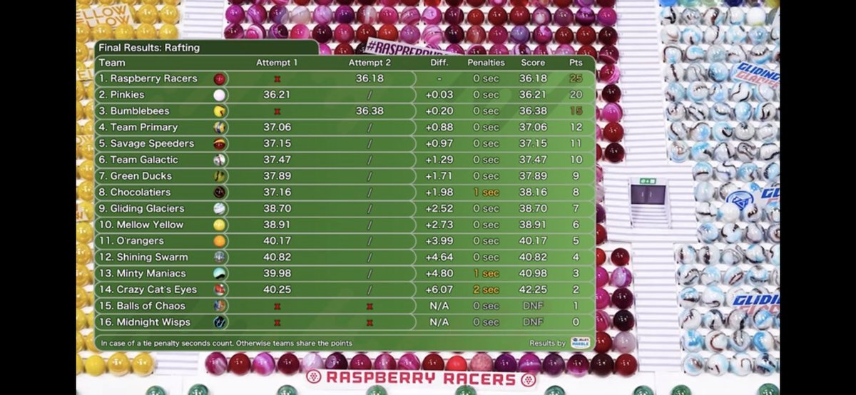 Big Gets, Big Takes: Let it Roll! tweet media