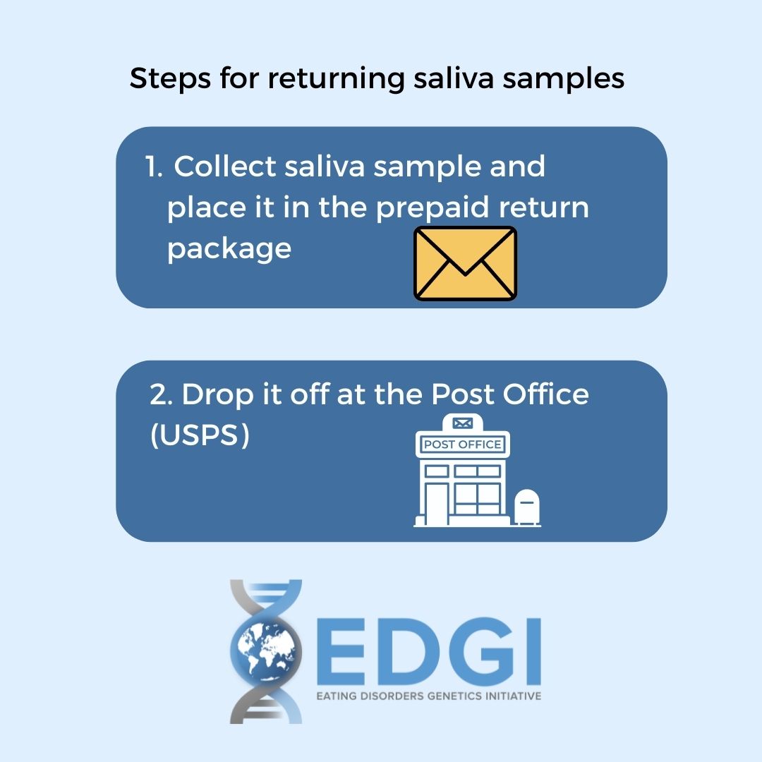🙏 If you have a saliva sample at home, please return it to us 🙏 If you have questions, email us at edgi@unc.edu or call 984-974-3798. If you have ethical questions, please email irb_subjects@unc.edu. This study is approved by UNC’s ethical board and the ID number is 19-1378.