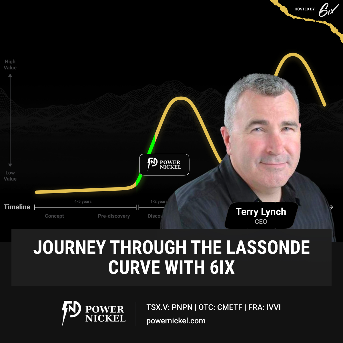 PowerMetallic's tweet photo. Discover the Lassonde Curve through a series of case studies to learn about what opportunities a company faces at any point in it. Hear directly from CEO Terry Lynch about where $PNPN.V sits along the curve and what that means.
Join us: https://t.co/1nSaHdFLdb
$CMETF #IVVI https://t.co/D3FczGjBvU