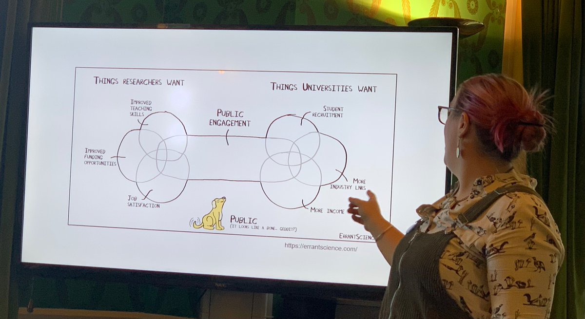 LNedevska's tweet photo. My favourite bit from the #publicengagement with research workshop by @BrightSparksSci today: how to address some of the demands from your research job and university by doing public engagement: absolutely genius! @hls_research @ScienceBazaar https://t.co/Dqja9sQfjH