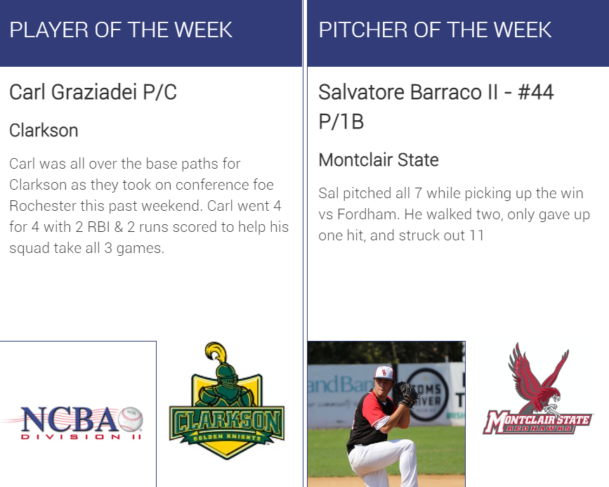 The_NCBA's tweet photo. Congratulations to Carl Graziadei (Clarkson) &amp; Salvatore Barraco (Montclair State) on earning Week 10 NCBA DII National Player &amp; Pitcher of the Week Honors! 

https://t.co/IfPUulZ4vx https://t.co/M0bAZ6dPN9