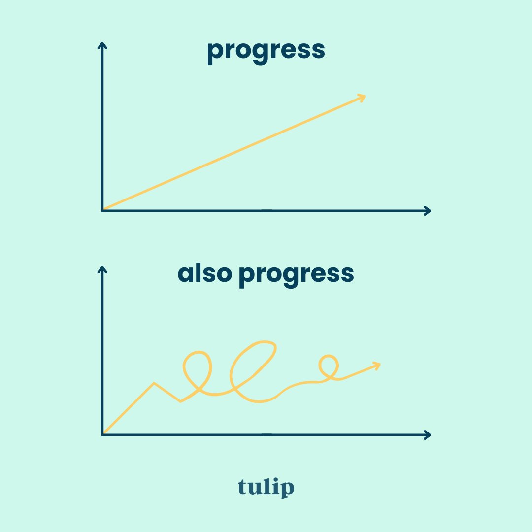 TulipFertility's tweet photo. Mid-week reminder: progress isn't linear.
   
We're celebrating everyone who's pushing forward on their journey this week. 🌷

#fertilitysupport #infertilitysupport #deivf https://t.co/4YoKFw2Gqg
