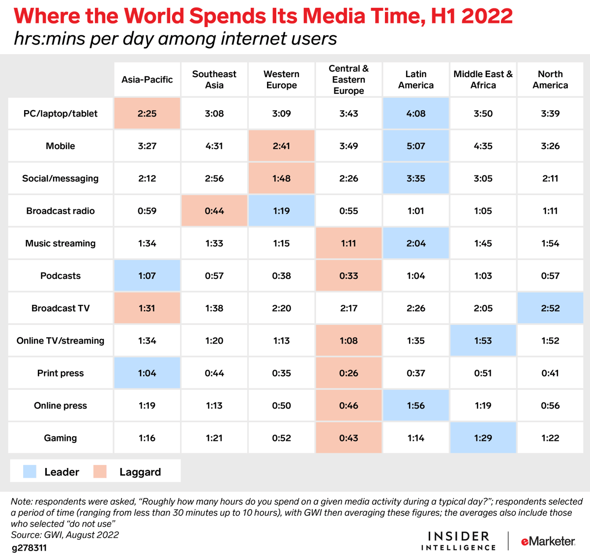 EMARKETER tweet media