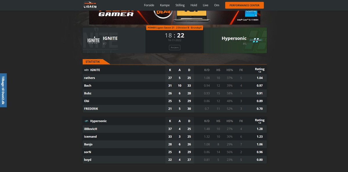 ObiiiCS's tweet photo. GGWP til
 Ambush Academy vinder 16-11
 Hypersonic vi choker den sku i OT og ender 22-18
@Sorby_Esport 16-12 til os så vi ender sæsonen på en fantastisk sejer, fandme godt spillet i dag

Det sku godkendt ud fra de minimale træninger vi har haft @IgniteEsportdk https://t.co/My8BCOwKek