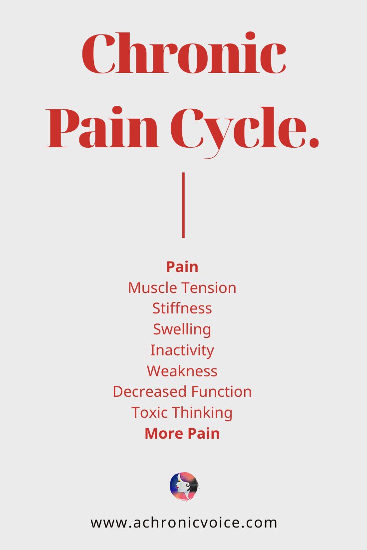 AChVoice's tweet photo. "Cynthia Hill is an #OccupationalTherapist w over 25 yr of experience..always had a special interest in #handinjuries, which lead her to write her own #book, โThe #Hand #Arthritis Manual: Simple Solutions to Manage Pain & Stiffness w/o Drugs or Surgeryโ": https://t.co/6sXyPlTpU2 https://t.co/TU7rB5rJ62