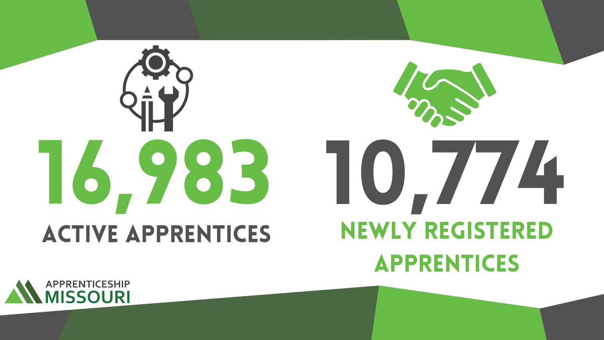 MODHEWD's tweet photo. To add some insight to yesterday's numbers, here is a breakdown of #MOApprentices and what brings us to 3rd in the nation in new apprenticeships. With nearly 17,000 total, Missouri is flush with opportunities and skilled workers! Learn more: https://t.co/W4gPwkly5I https://t.co/gJlqRZ9zsK