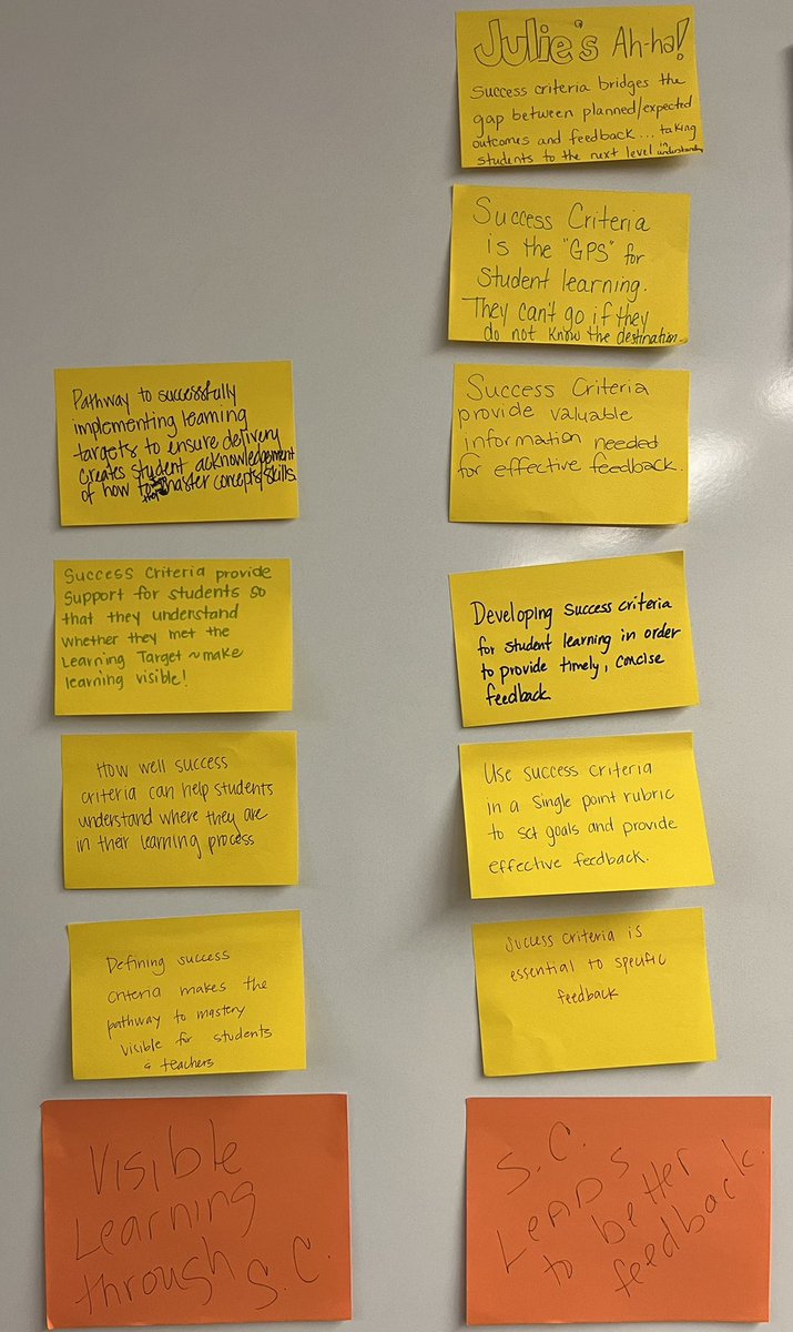 IC’s &amp;Principals constructed an AHA Graph at the closing of our last breakout session, Creating and Maintaining a Culture of Feedback to Impact Student Achievements! We so enjoyed our time learning together. #success criteria #clarity <a href="/gcschools/">Greenville County Schools</a> <a href="/AcademicsGcs/">GCS Academics</a>