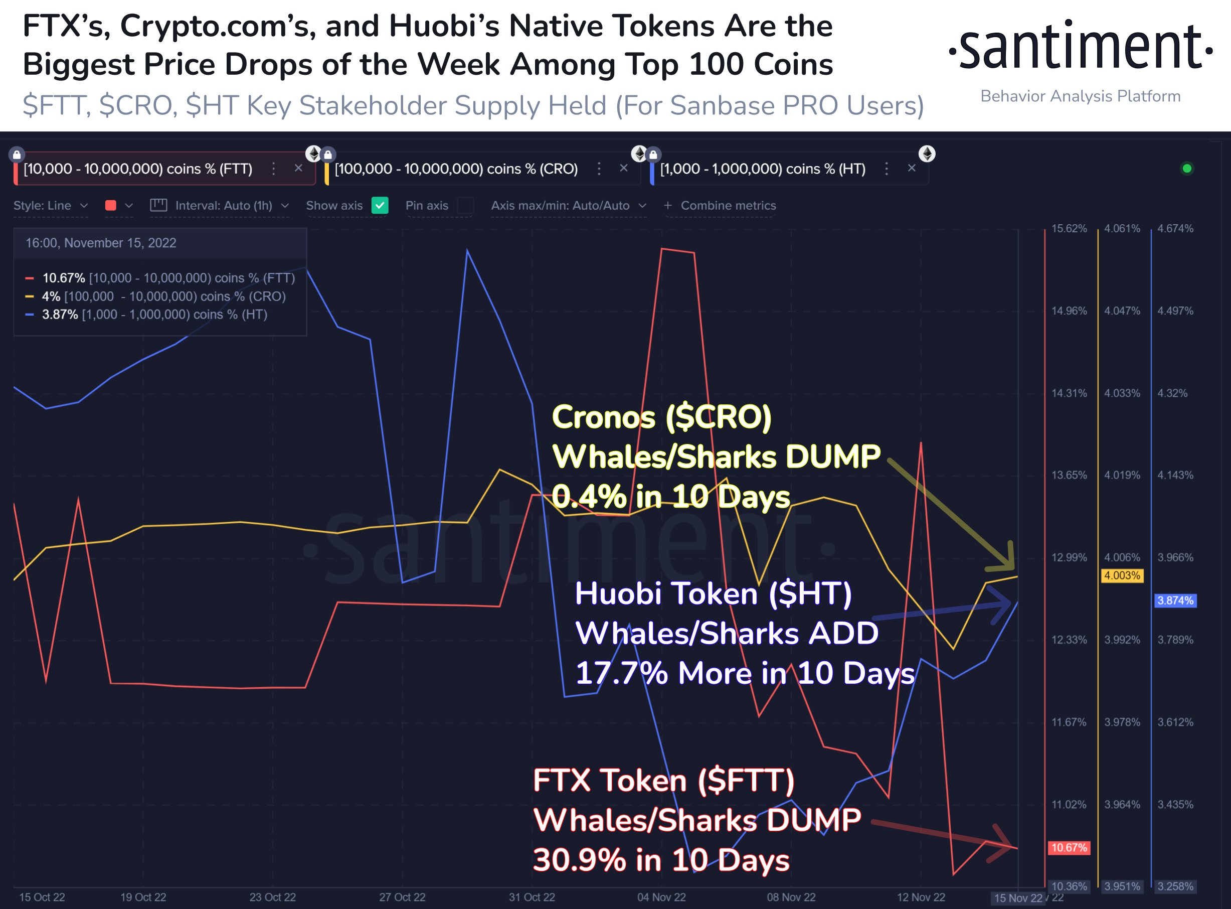 Token Huobi, Token FTX, Wieloryby Cronos