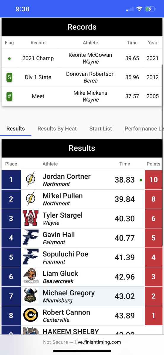 sosopoe8's tweet photo. 1st in high jump, 1st in long jump, 5th in 300 hurdles at conference meet, sophomore year. https://t.co/p3S9xz7yUQ