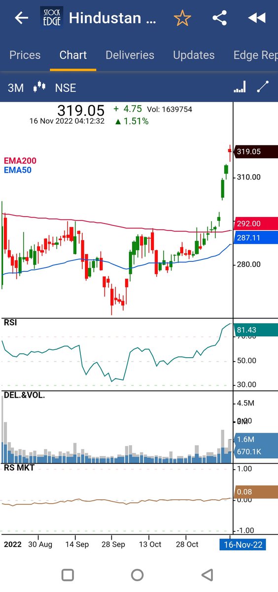 Learner Vivek Bajaj on Twitter "5. Hindustan Zinc These are classic