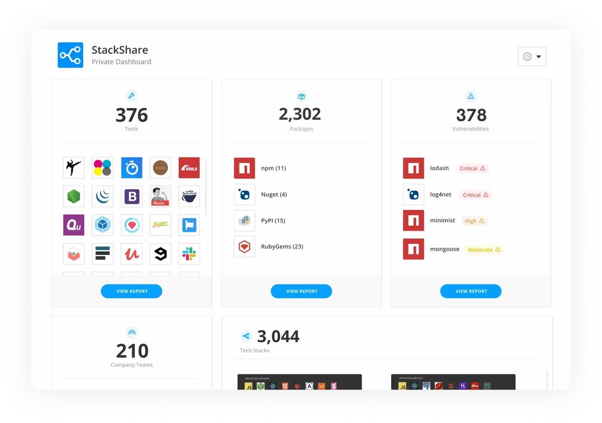 stackshareio's tweet image. Empower everyone to make data-driven technology decisions.
buff.ly/3Pt3kkN
#StackShareEnterprise #techstackintelligence