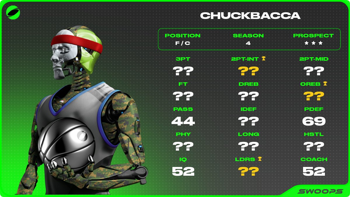 The_Robellion's tweet photo. @PlaySwoops "Burial Ground of Rebound" was all we needed to hear when we were looking for Swoopsters to add to @The_Robellion Welcome Chuckbacca to the squad!!!🤖 https://t.co/0T4Hhs0bbO