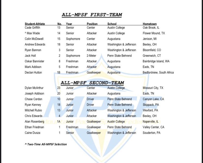 MrGD53's tweet photo. @illpolo @ILLWaterPolo @RedDevilsAD @AustinCollegeWP #d53learns Way to go Cade Griffith, Max Wade and Coach Lawrence! As well as Dylan McArthur and Alan Rosenberg! Way to go Roos! Well deserved for all! https://t.co/prPec0FAZG