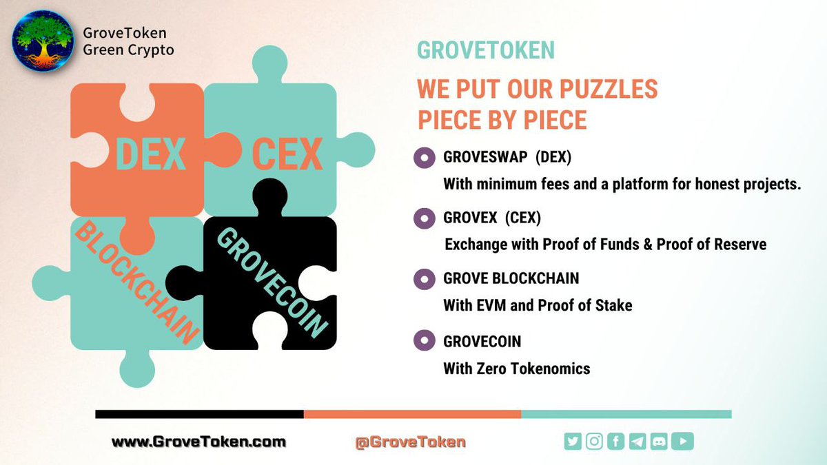 MACGROUP8's tweet photo. #GroveX CEX
#GroveS Swap DEX
#GroveB Blockchain 
#GroveC Coin
#GroveM NFT Market
#GroveP2E Game
🌳💚🔝🌎
#Grove will be the trading pair and all project can Build/Launch on our Blockchain
The Future Is #Grove
#GroveToken #GroveGreenArmy
#GroveEcosystem #GroveBusiness https://t.co/yjEqBWJqeo
