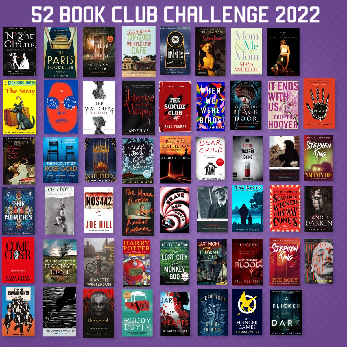 This is my third year doing a reading challenge but my first time finishing. I completed two different challenges and finished early. I've read 83 books so far. That's a huge improvement for me. Would love to get to 100 by the end. #readersoftwitter #booktwt #readingchallenge