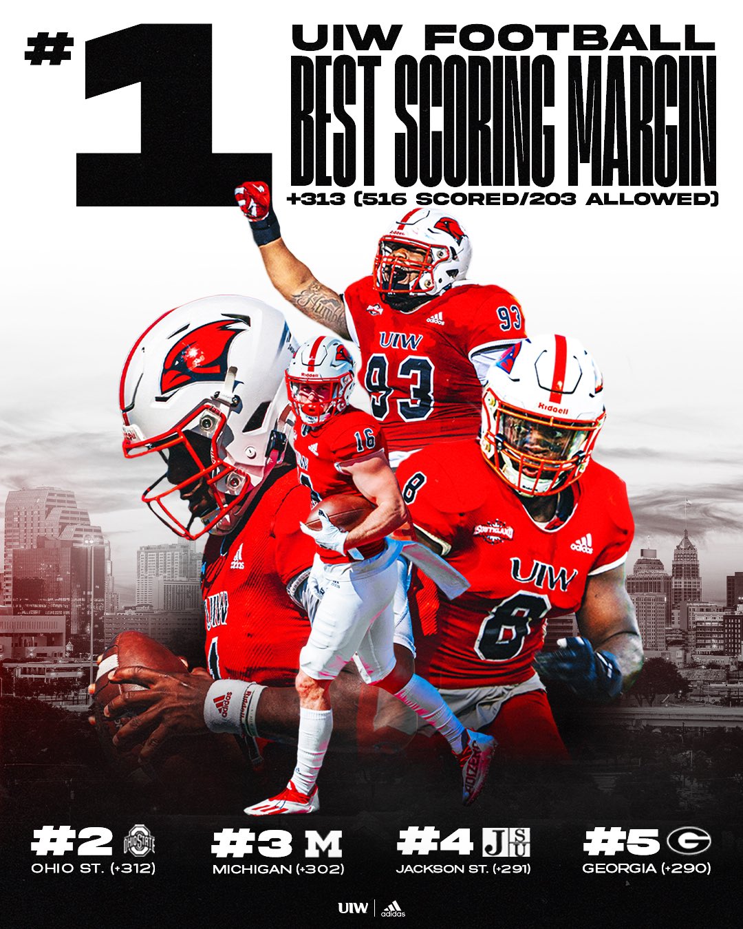 UIW Football On Twitter Best Scoring Margin In D1 College Football uiw-football-on-twitter-best-scoring-margin-in-d1-college-football