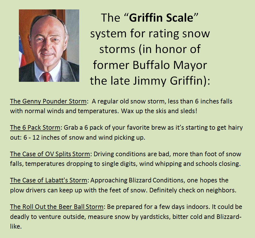 It's time roll out the "Griffin Scale" system again for rating snow storms. Former Mayor Jimmy Griffin recommended you "grab a 6-pack and stay home" while a storm once raged, which was pretty good advice. This upcoming event looks like a "Case of Labatt's Storm" level.