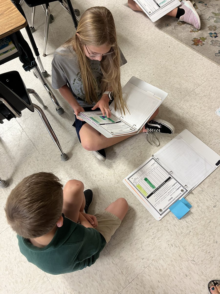 MsShapiroPSE's tweet photo. We loved having WIG Wednesday with our 5th grade accountability partners today! Sharing our data and goals is so much fun! @CESCorkyBear #LeaderInMe https://t.co/7lj4qNBzwj