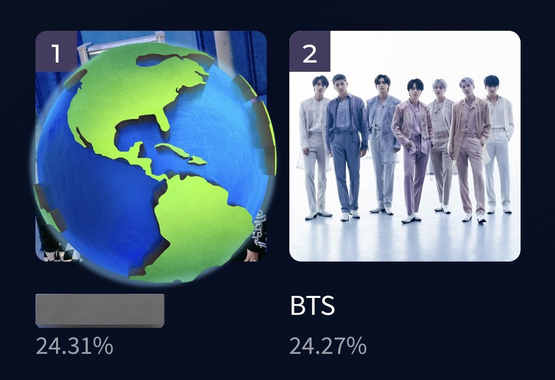 Melkenstock's tweet photo. ARMY!!! We are now at #2.
Let's take back the lead on MAMA !!! 🏃‍♀️🏃

🗳 https://t.co/Mh1dUul1V9 https://t.co/N1iQItR8Nc