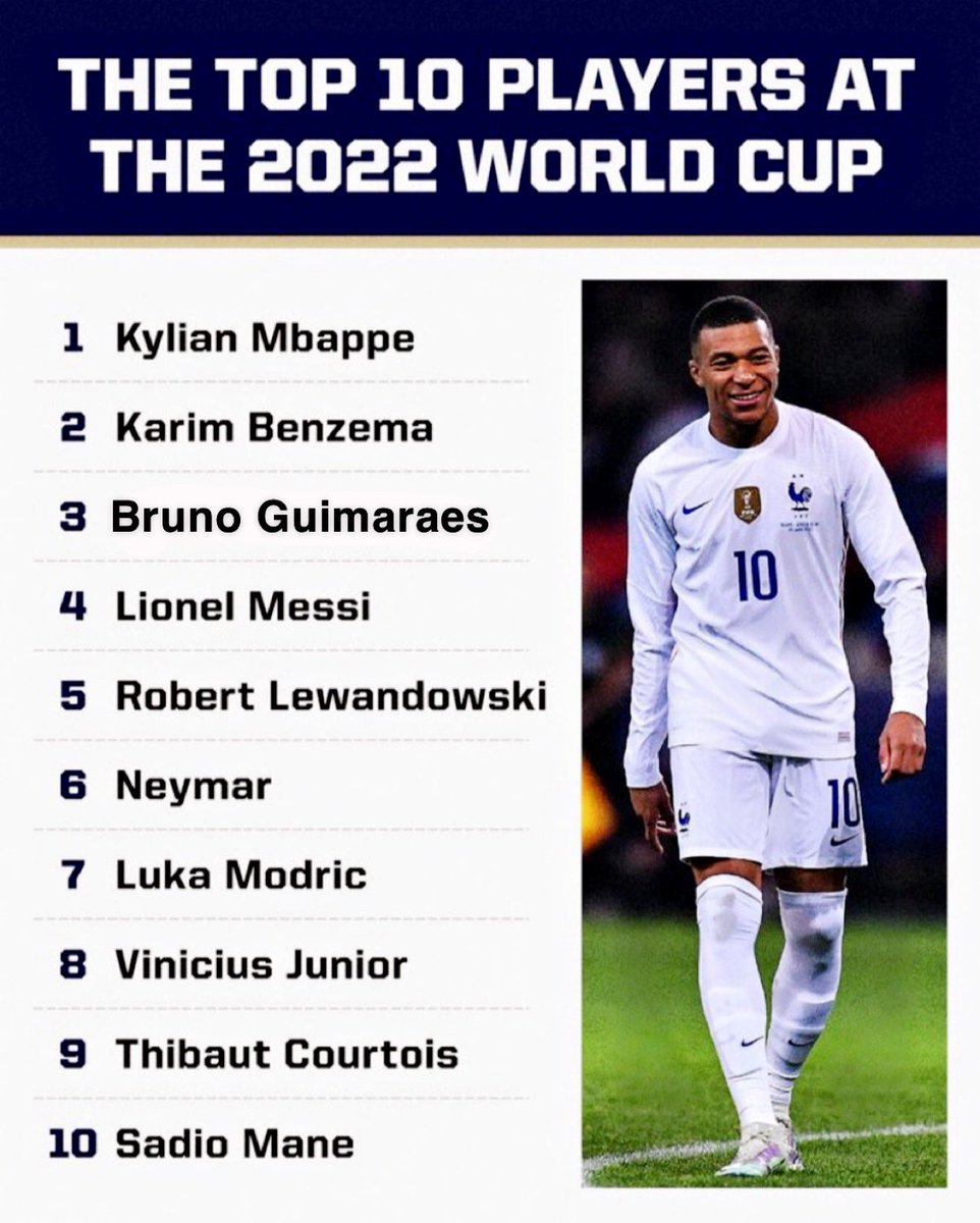 mhnufc's tweet photo. Messi at fourth 😭😭😭 https://t.co/mbjqh5Hjrk