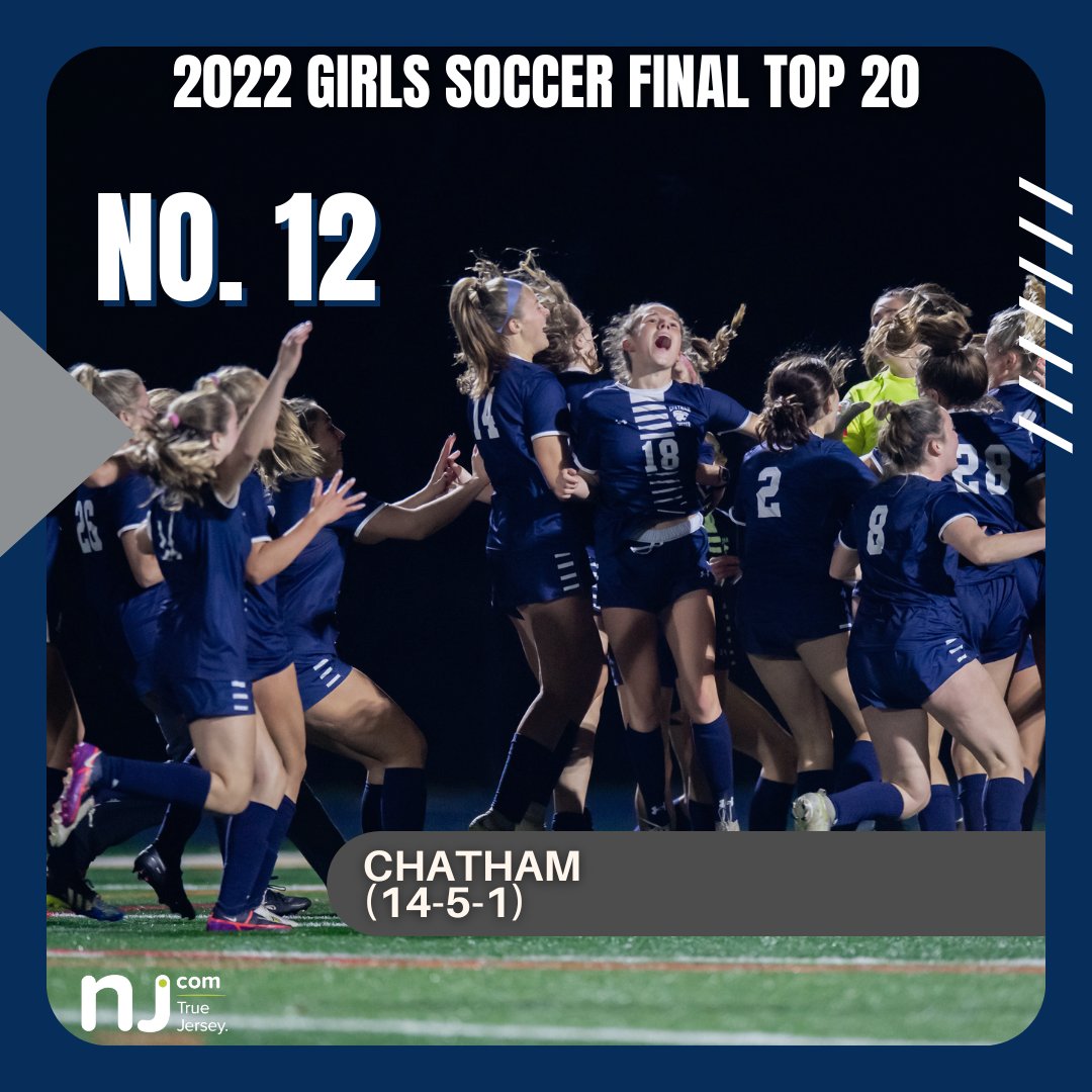 Our girls soccer Final Top 20 for the 2022 season has arrived, but not without the drama and shake-ups!

Read up about how the best teams stacked up HERE: nj.com/highschoolspor…
