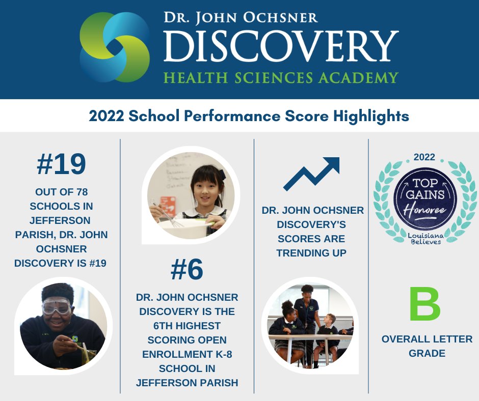 Hoot Hoot! Discovery Schools is celebrating 10 years of academic achievement. #SPSscores #SchoolPerformance #SwampOwlPride