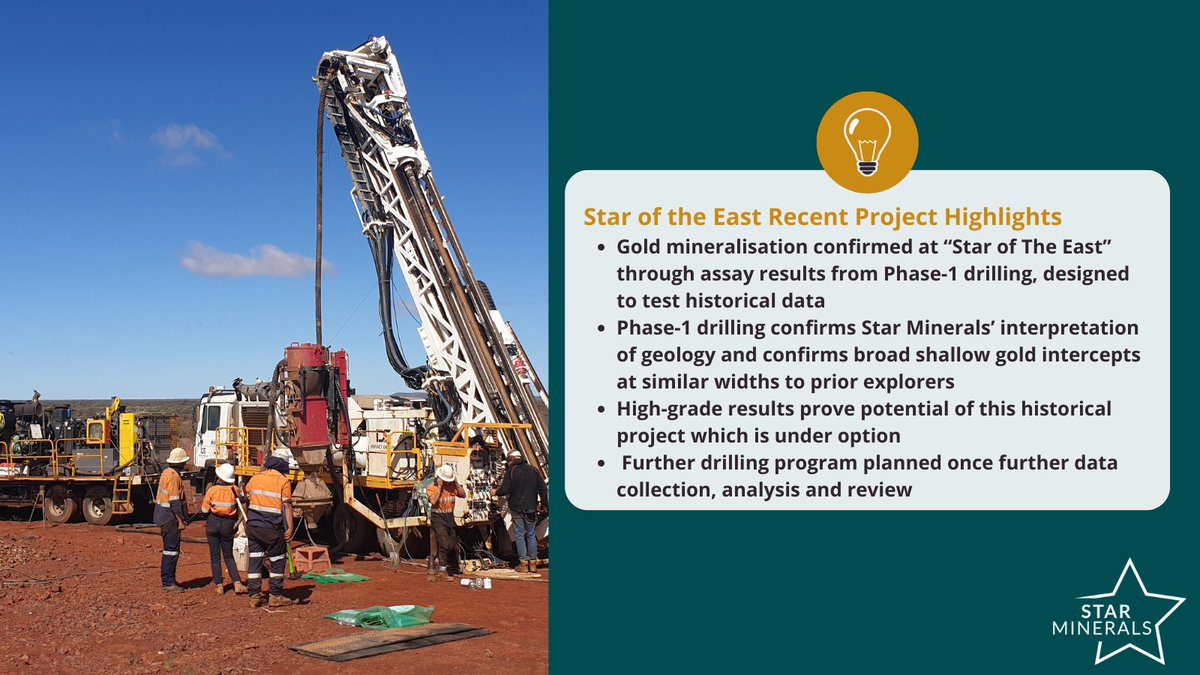 MineralsStar's tweet photo. Star of the East is an historic high-grade gold mine in the Murchison region of Western Australia, first mined in 1897 after discovery by prospectors.
Link to recent assay results below.
#gold #WAgold #AUgold #WAmining #preciousmetals $SMS https://t.co/LAXfItNmuD