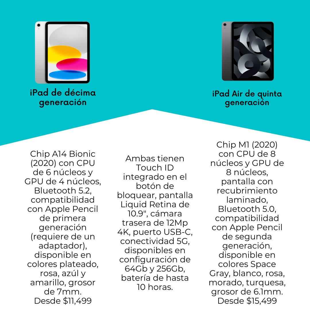ServiceProMX's tweet photo. Esta semana te traemos una guía de compra de los modelos de iPad. Porque sabemos que hay tantos por escoger que puede ser confuso, aquí te ayudamos.
#ipad #ipadlineup2022 #ipadair #ipad10th #ipad9th https://t.co/AkhCf3TOuL