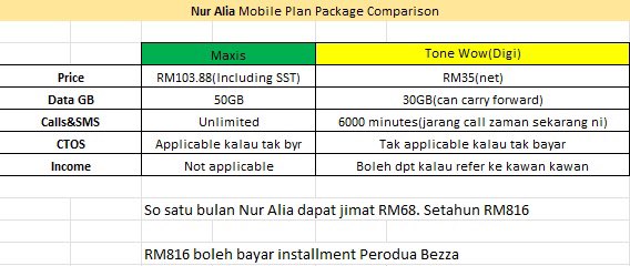 mdafizie's tweet photo. Dalam jualan,di samping menyelesaikan masalah,elemen mengurangkan perbelanjaan harus juga difokuskan agar pelanggan gembira di atas servis kita. Anda bagaimana? Sudahkah anda semak perbelanjaan bulanan atau tahunan yg menelan duit anda?
#tonewow
#ilmukewangan https://t.co/GCdGCelycX