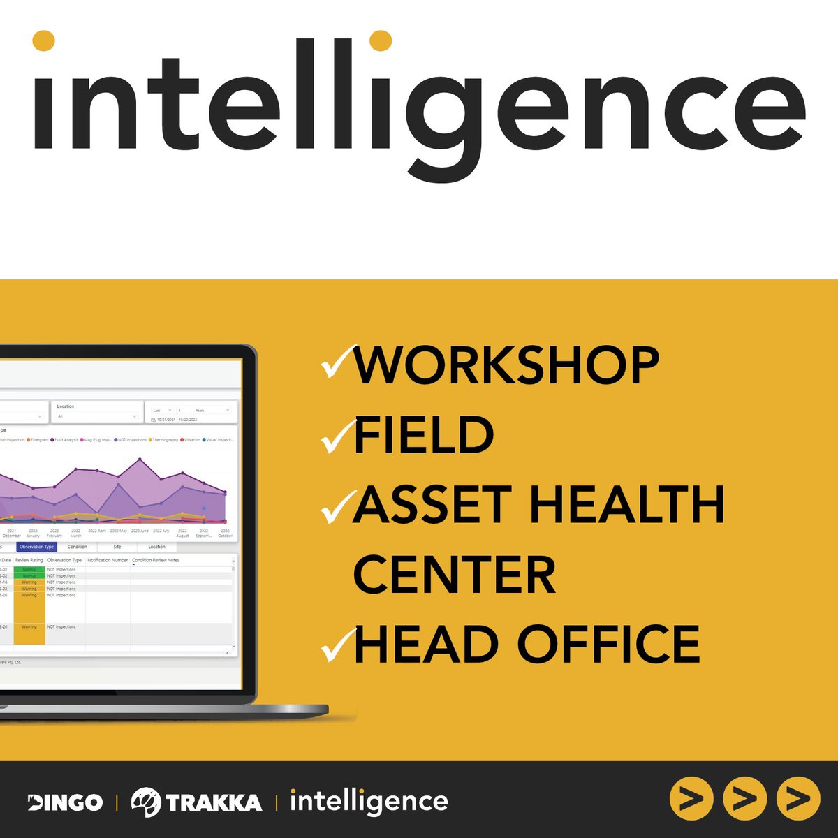 DINGO_Software's tweet photo. We have pre-built data visualizations in easy to access, up-to-date graphs and charts! intelligence will give you a fresh insight into your Trakka data https://t.co/pvRUKt91Zk
