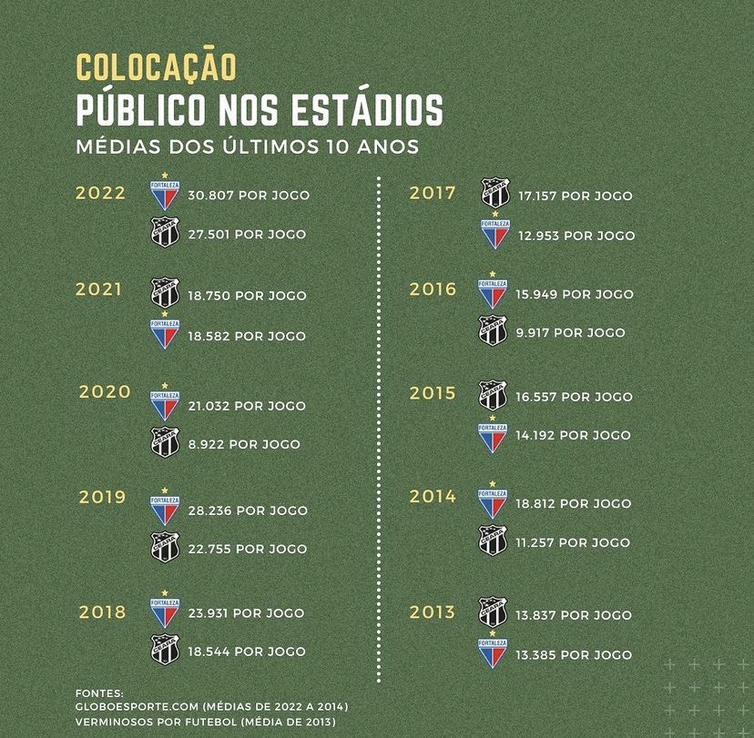 Rafarochah8's tweet photo. Eita menino que nos últimos 10 anos o vareio em público anual é GRANDE.
Quem bota 1 milhão no ano não pede licença, atropela! #torcidadeleais 🇫🇷🔥 https://t.co/eKqX8R7X8K